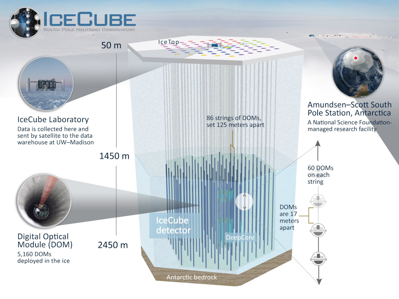 Icecube_detector_1280.jpg